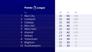 Premier League top half 23/2